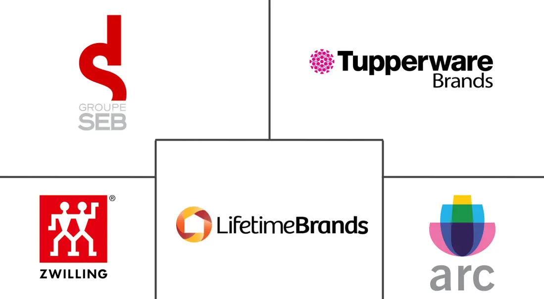 Kitchenware Market Major Players Kitchenware Market Major Players