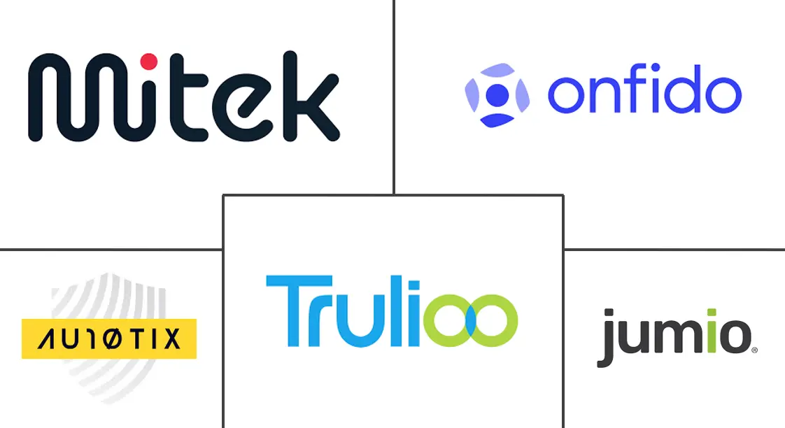 Major players in Know Your Customer Software industry