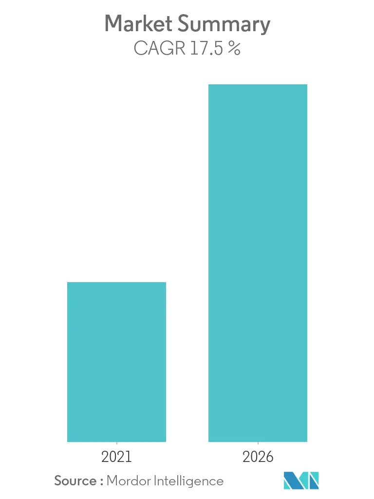 Kombucha Market Overview