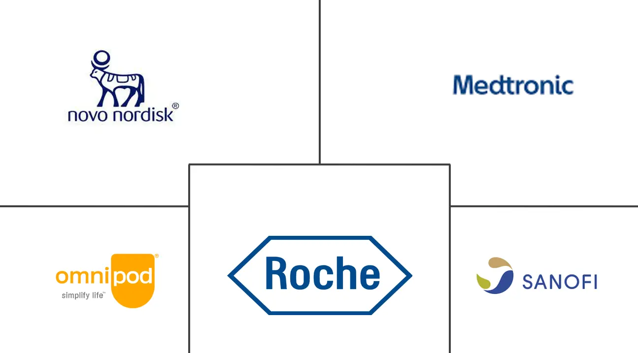 South Korea Diabetes Drugs and Devices Market Major Players