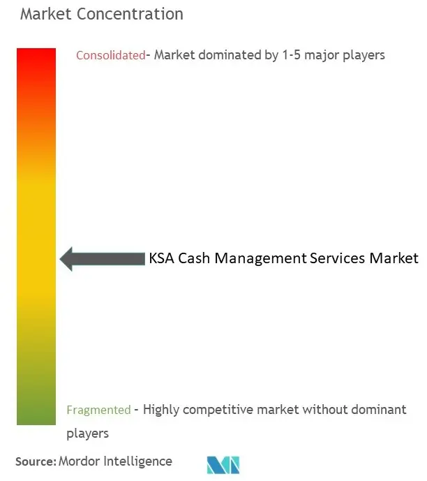 KSA Cash Management Services Market Concentration