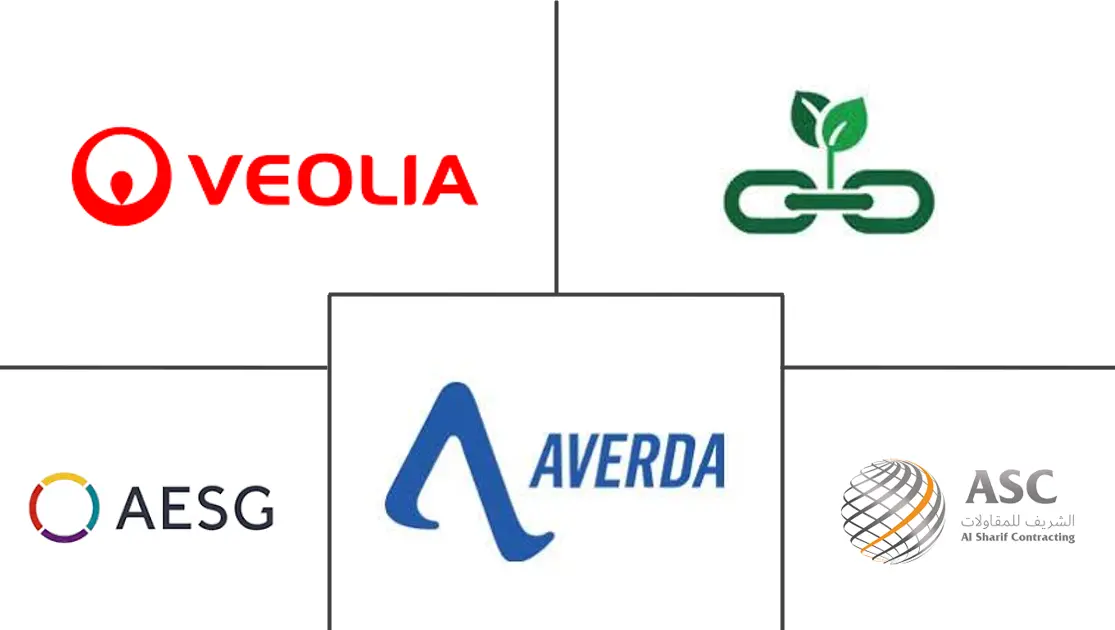Principales actores en Mercado de Gestión de Residuos de Construcción y Demolición de Arabia Saudita industria