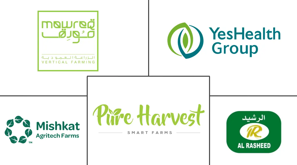 Major players in KSA Microgreens industry