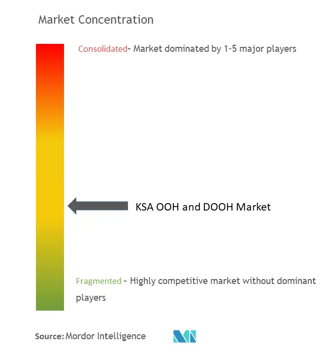 KSA OOH And DOOH Market Concentration