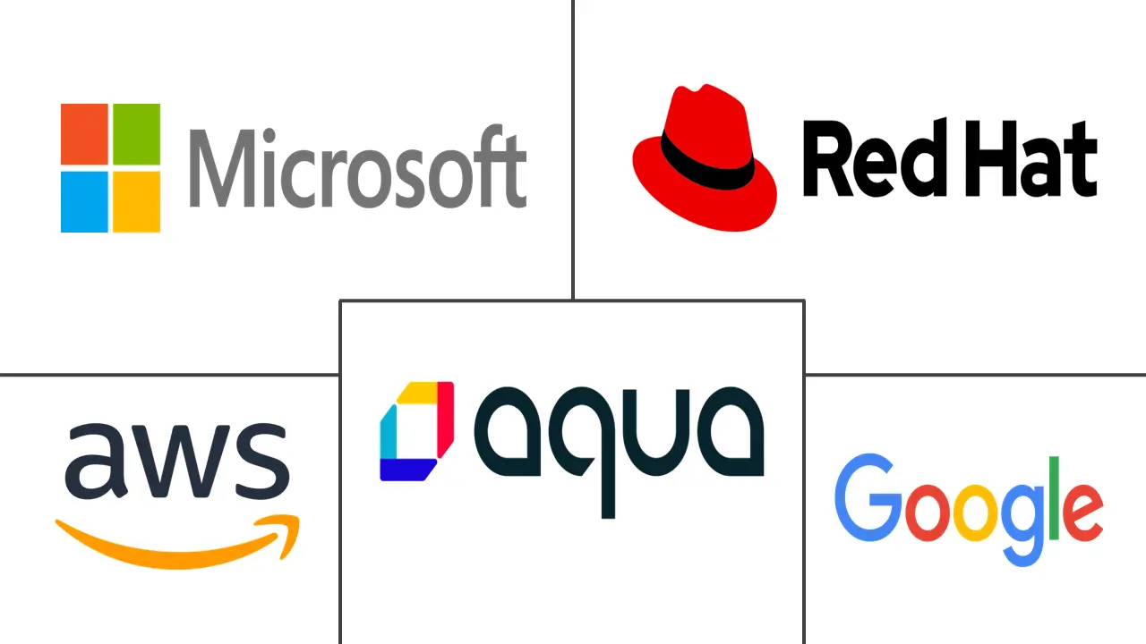 Major players in Kubernetes Admission Control industry