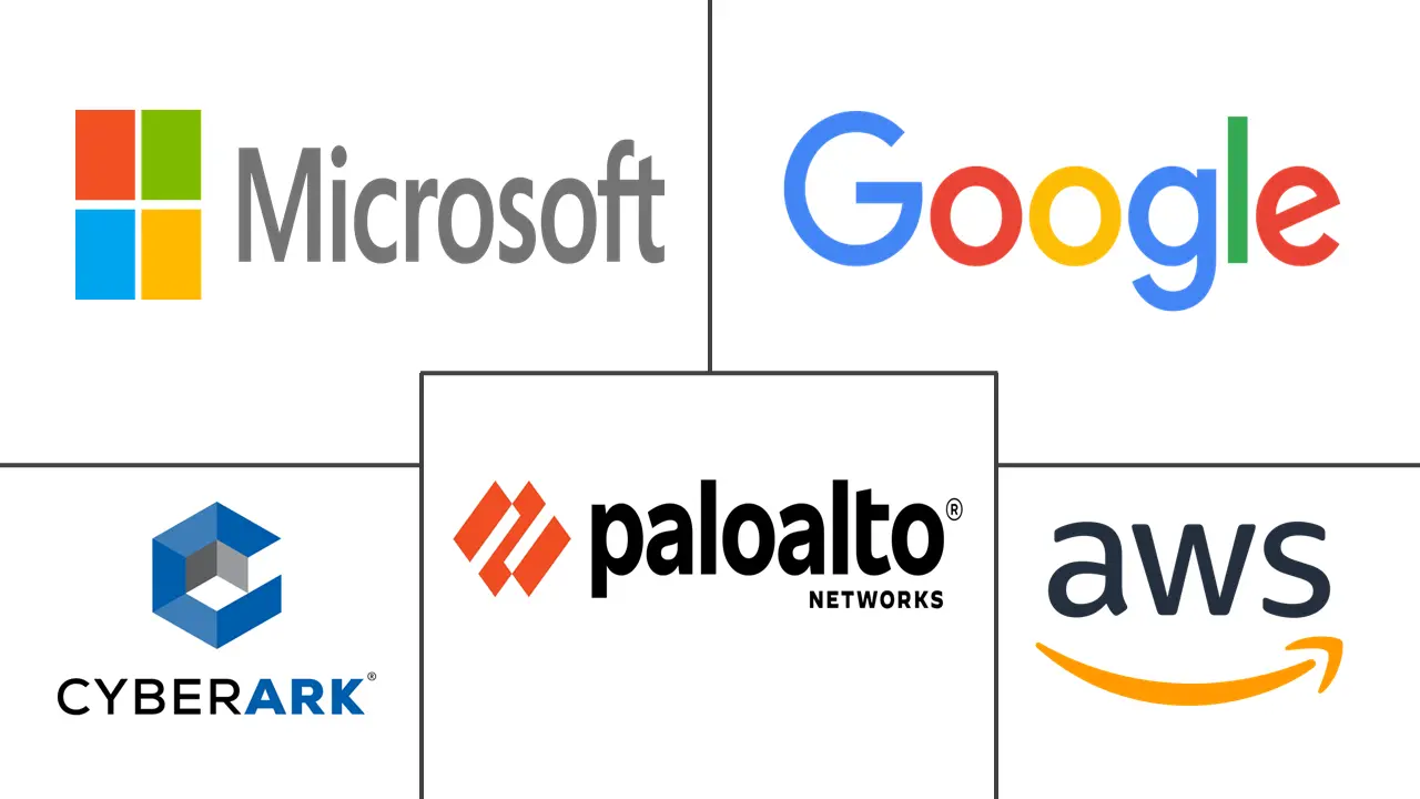 Major players in Kubernetes Identity Security industry
