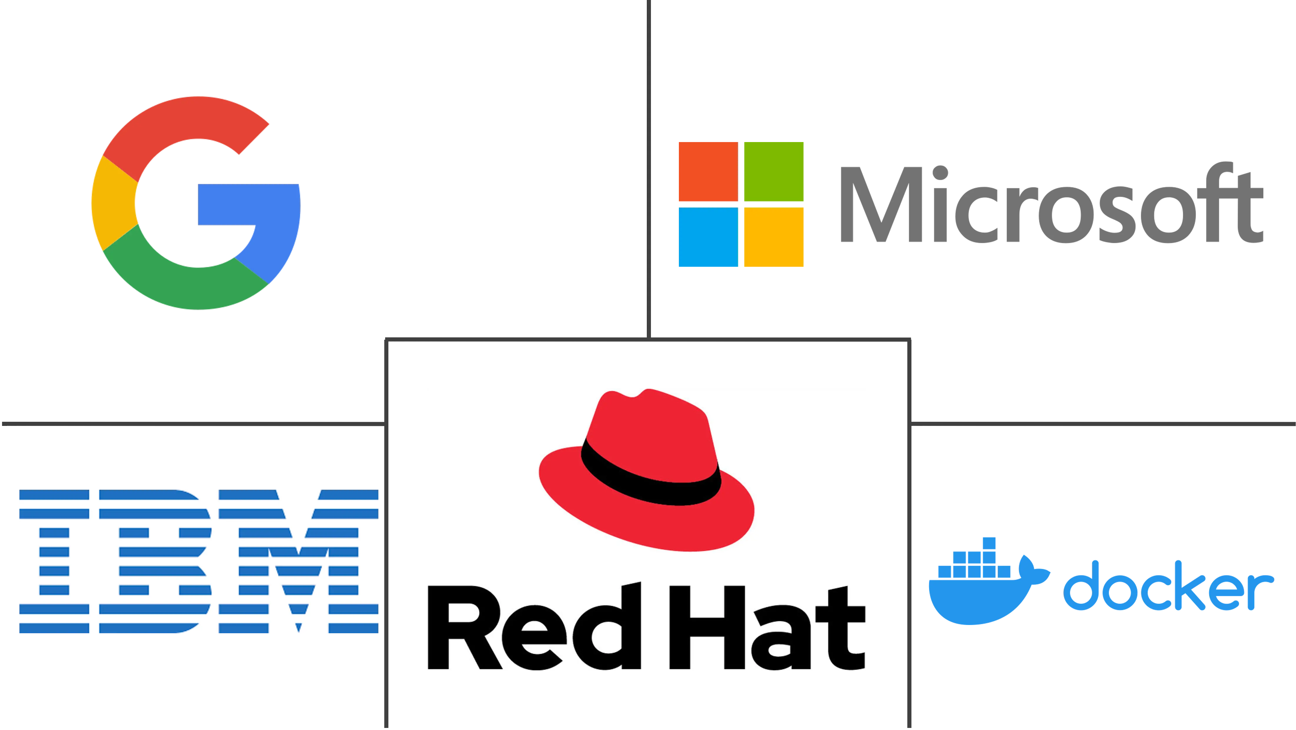 Major players in Kubernetes industry