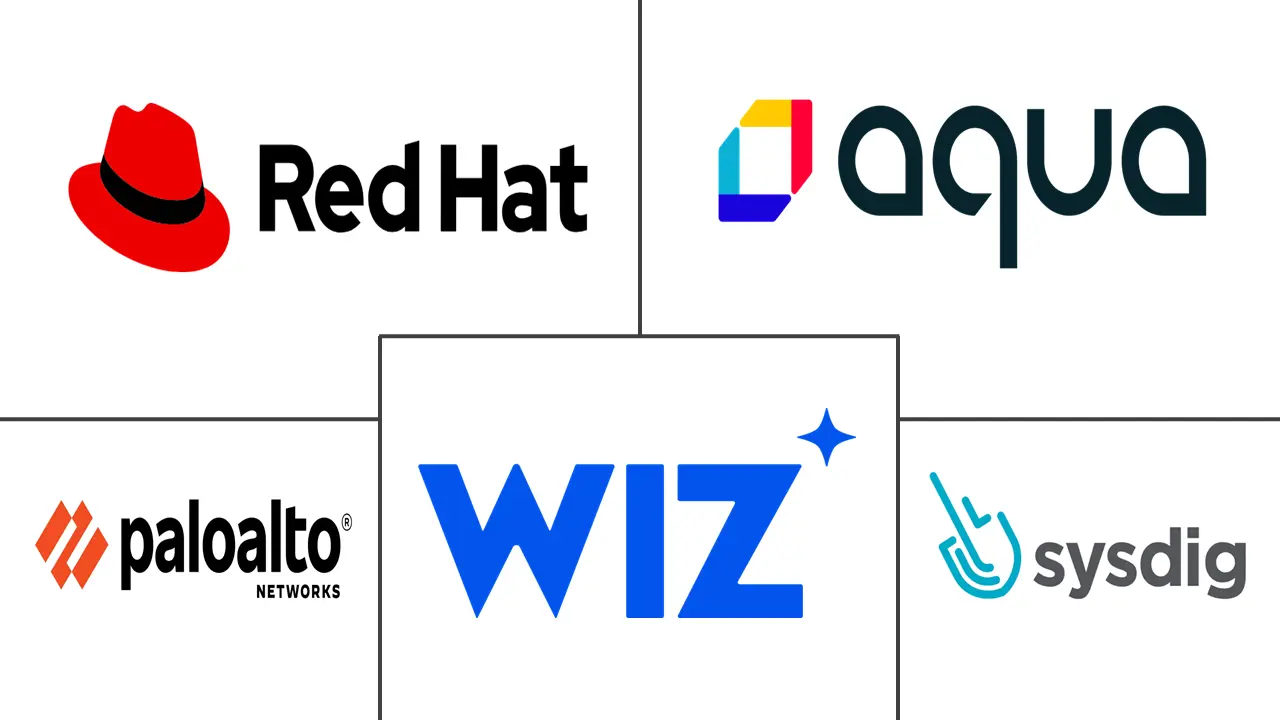 Major players in Kubernetes Runtime Security industry