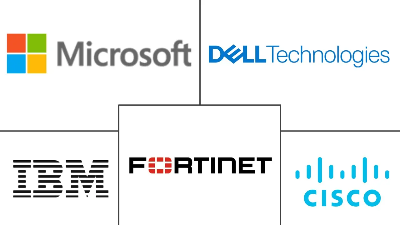  Kuwait Cybersecurity Market Major Players