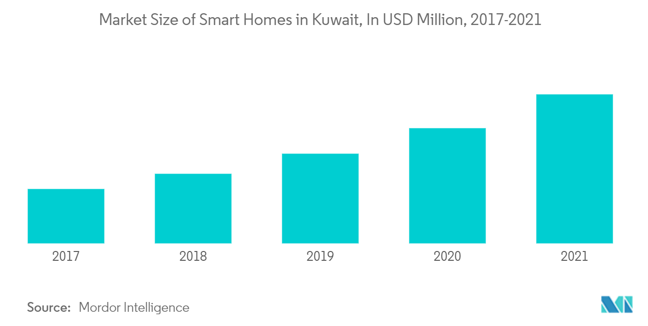 Kuwait Small Home Appliances Market Report