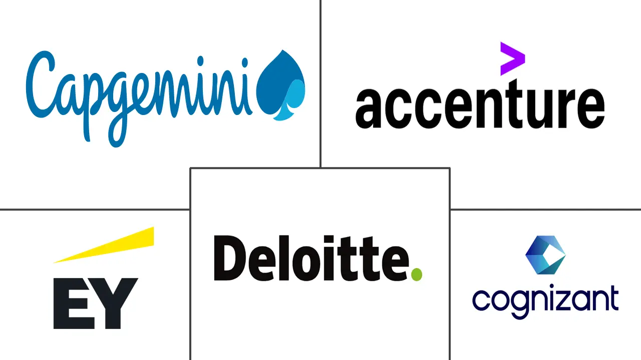 Major players in KYC Remediation Services industry