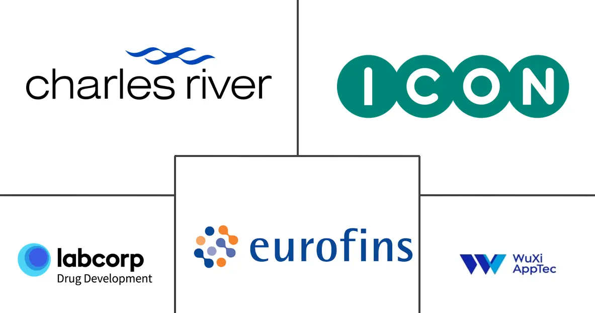 Major players in Laboratory And Bioanalytical Contract Research Organization (CRO) industry