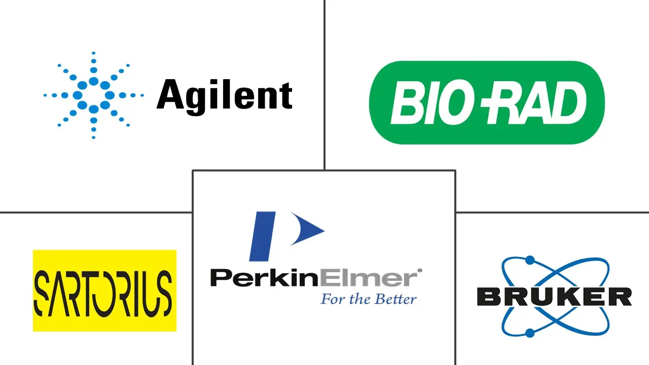 Principales actores en Mercado de Equipos de Laboratorio y Desechables industria