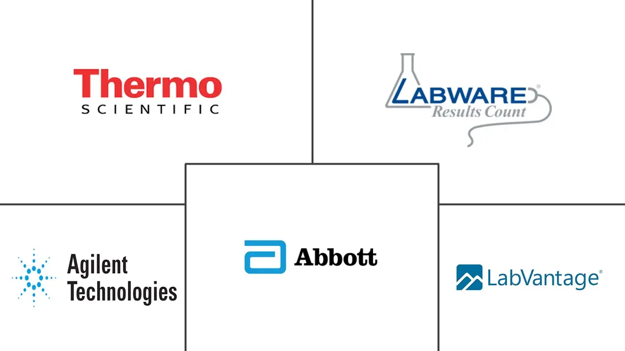 Major players in Laboratory Informatics industry