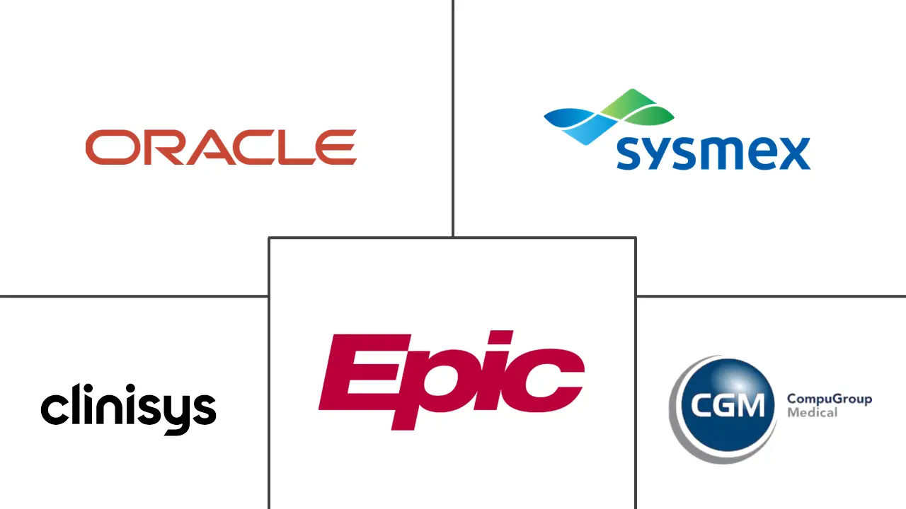 Major players in Laboratory Information System industry