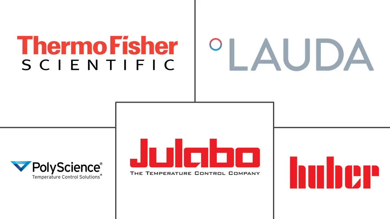 Major players in Laboratory Temperature Control Units industry