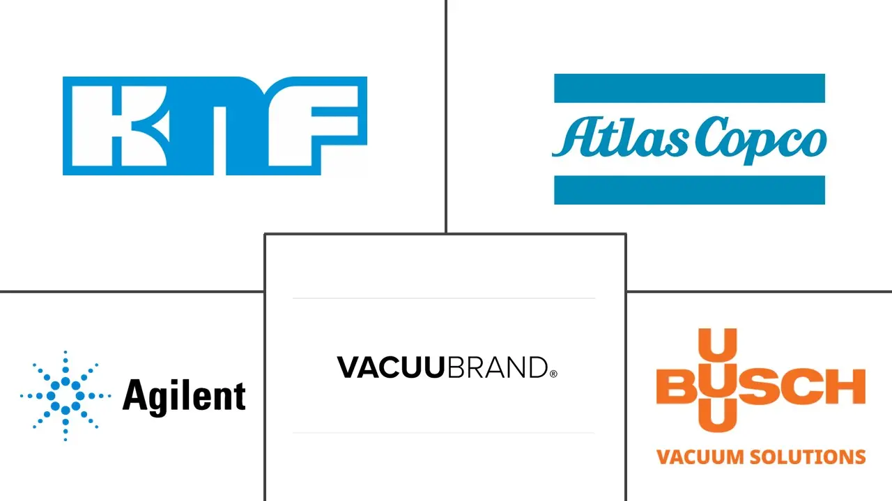 Major players in Laboratory Vacuum Pumps industry