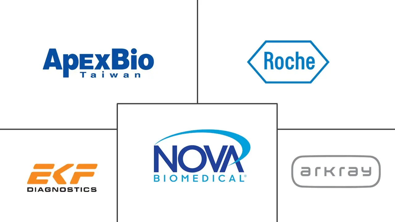 Major players in Lactate Meter industry