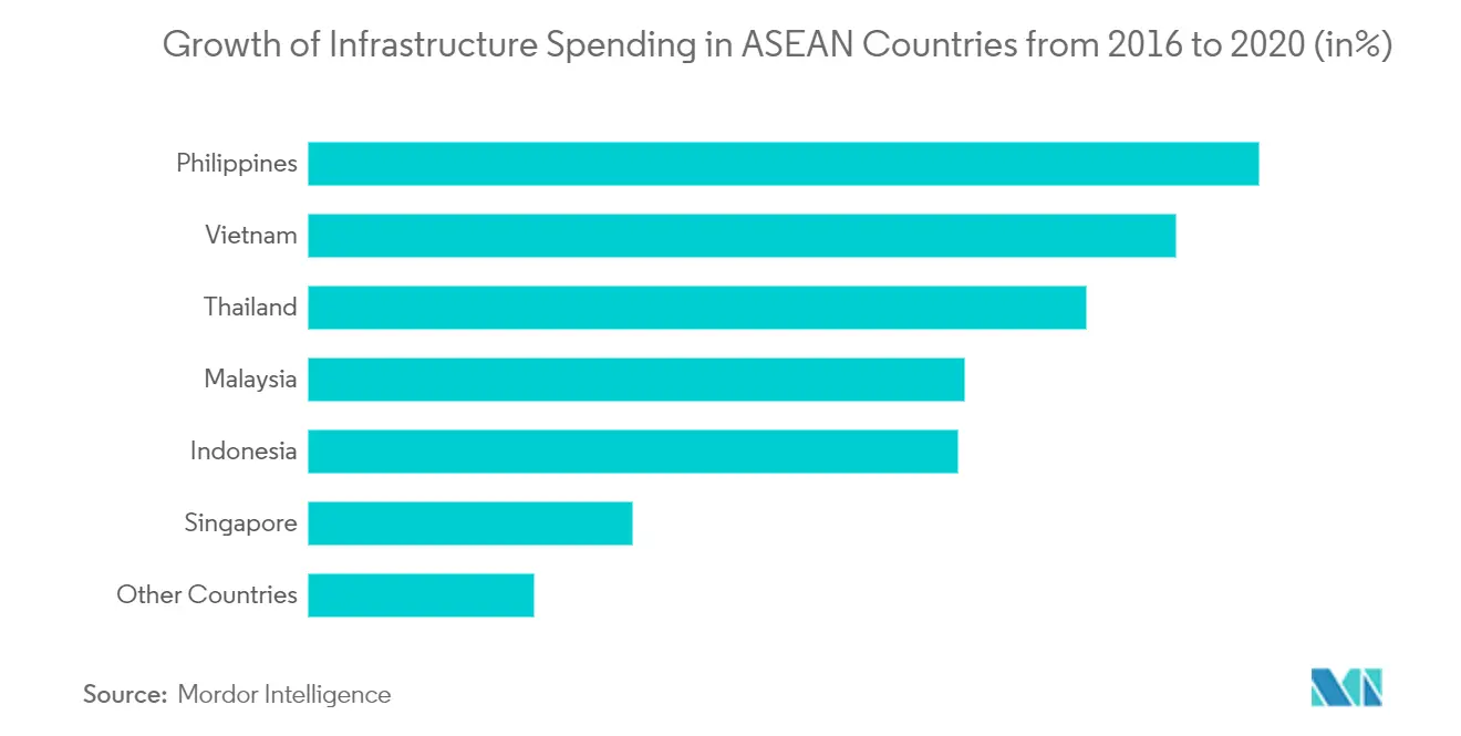 ASEANラミネートフローリング市場の成長