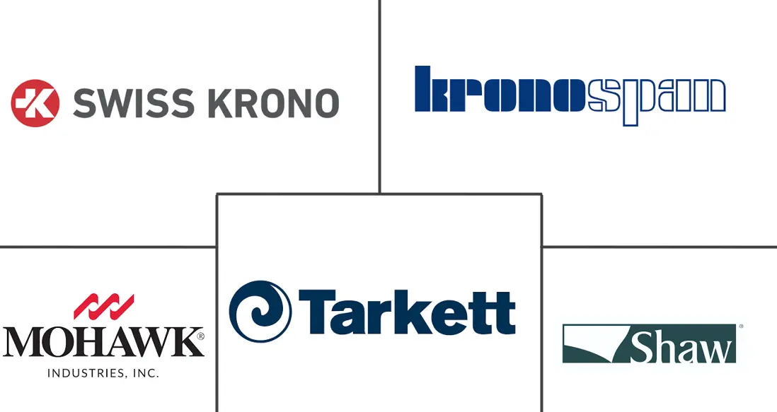 Major players in Laminate Flooring industry