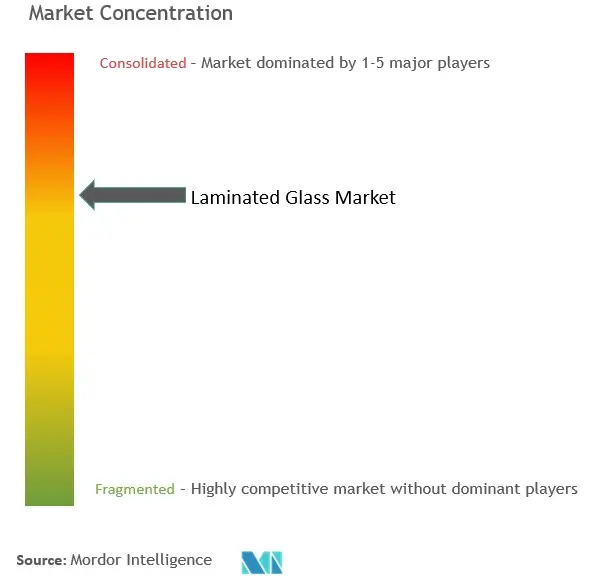 Laminated Glass Market Concentration.jpg