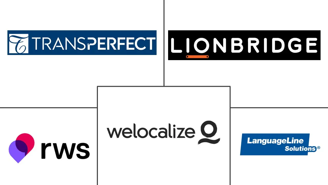Major players in Language Services industry