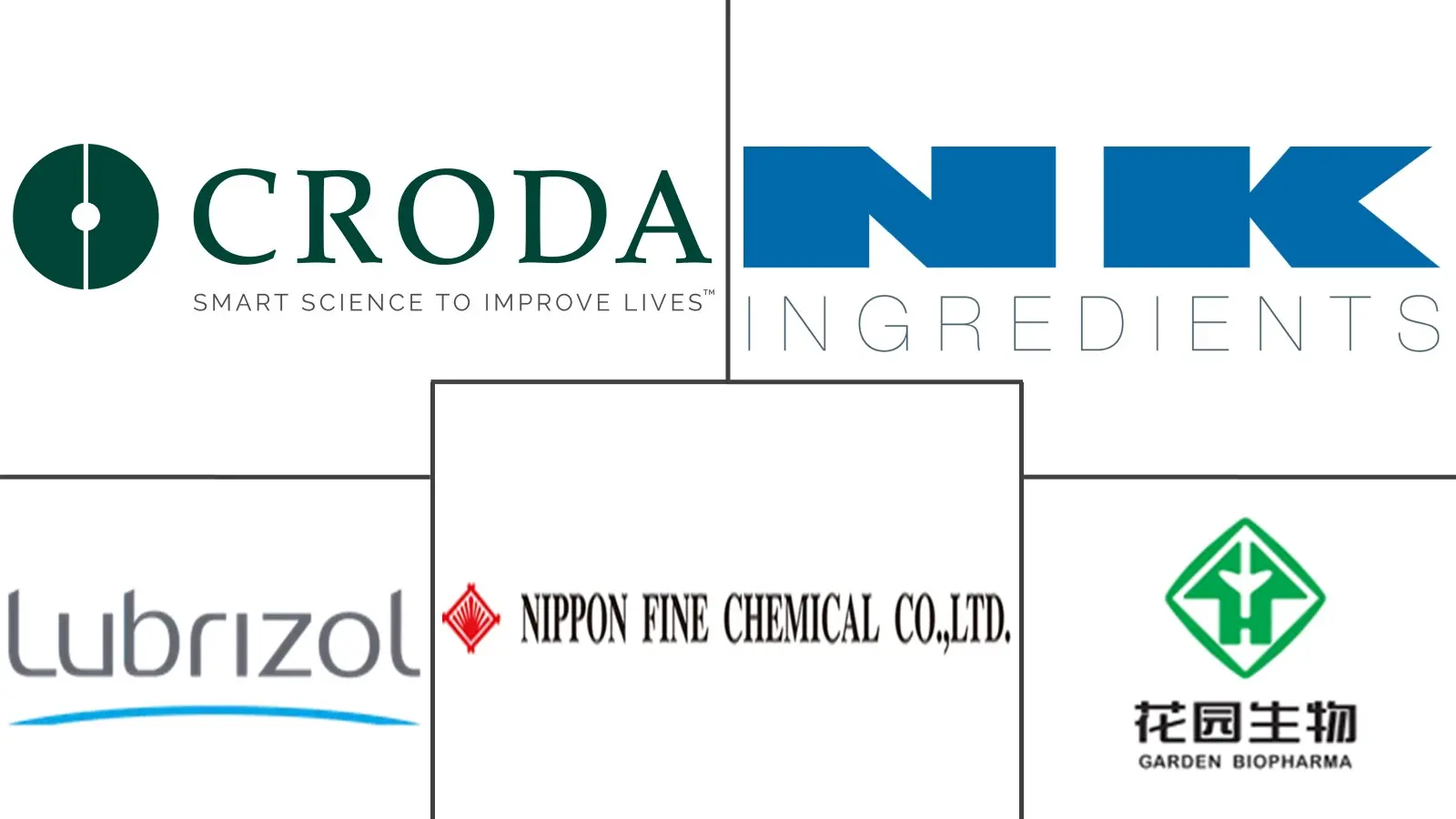 Major players in Lanolin industry