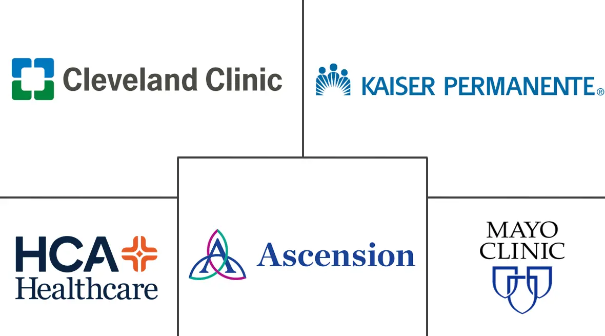 Major players in Laparoscopic Gynecological Procedures industry