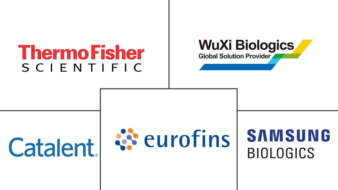 Large Molecule Contract Development And Manufacturing Organization Market Major Players