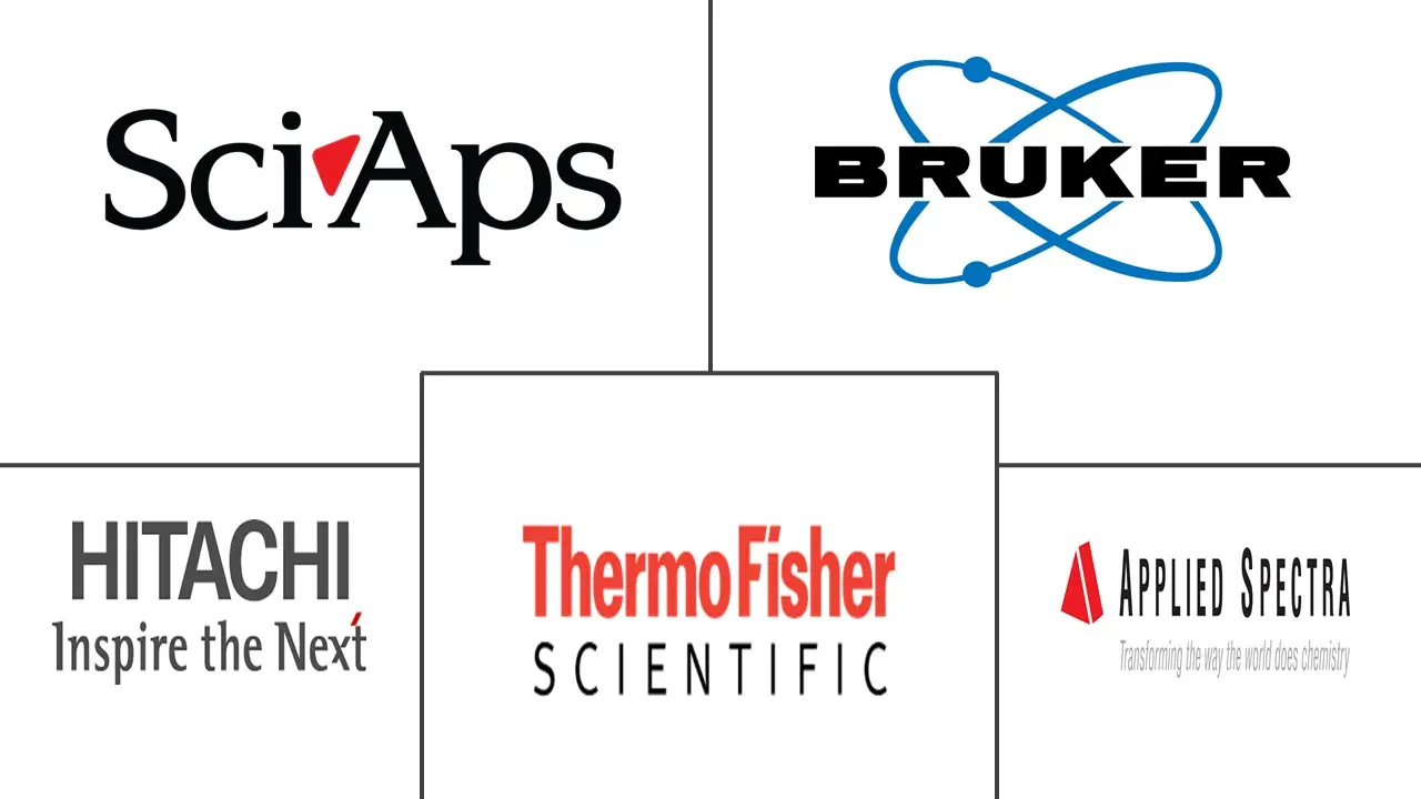 Major players in Laser-Induced Breakdown Spectroscopy industry