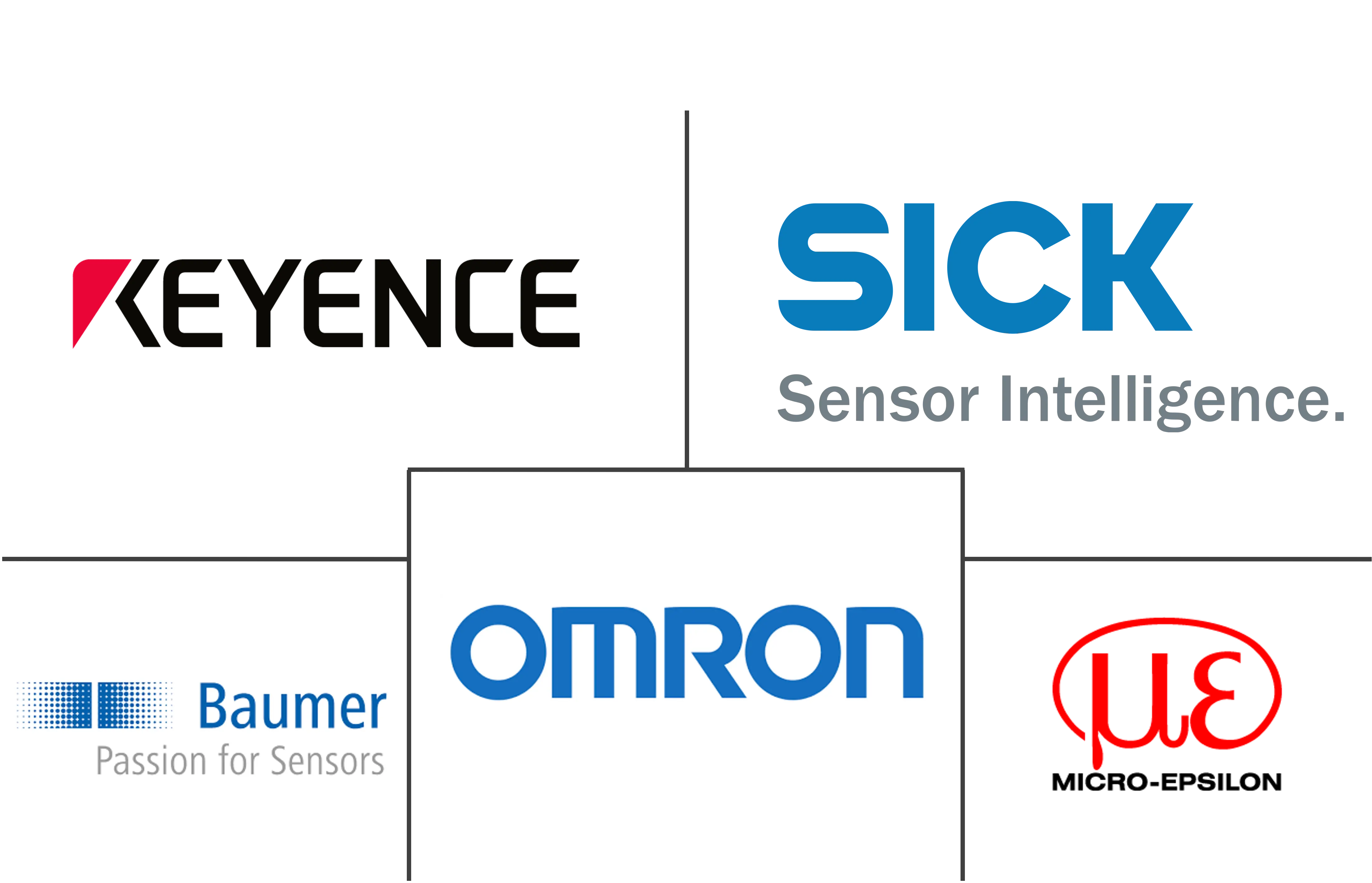 Major players in Laser Sensor industry