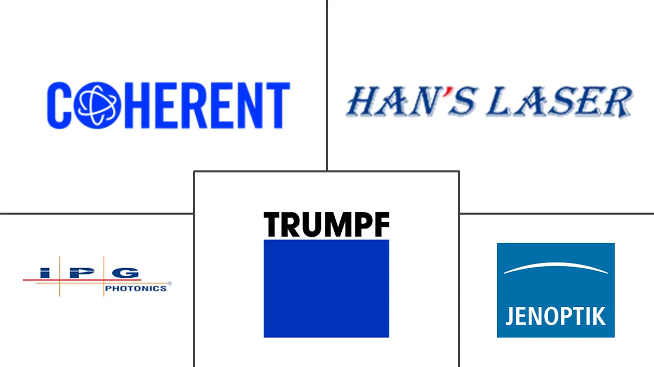  Laser Technology Market Major Players