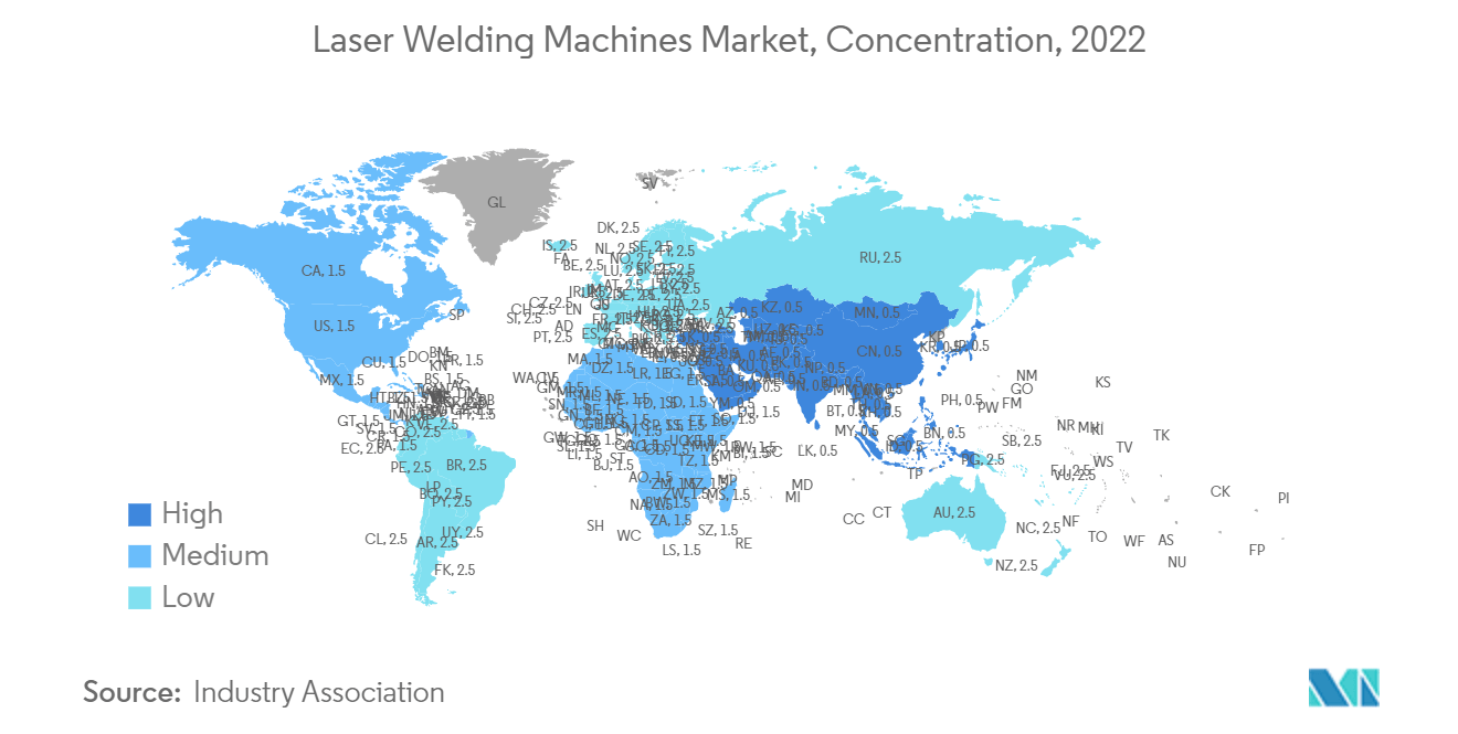 Laser Welding Machines Market- Laser Welding Machines Market, Concentration, 2022