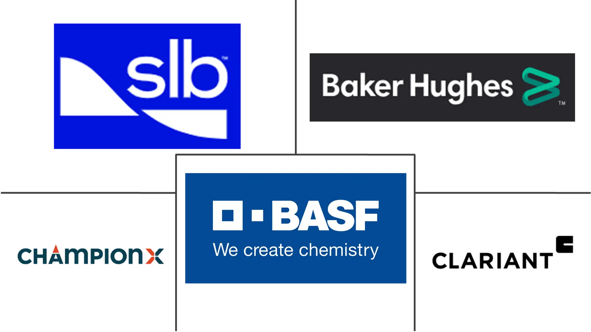 Major players in LATAM Oilfield Chemicals industry
