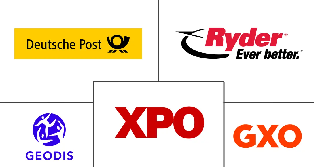 Major players in Late-Stage Customization And Postponement Packaging Services industry