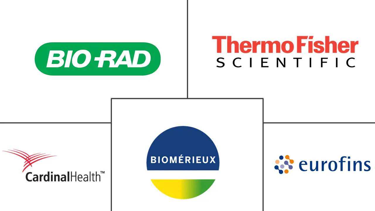 Major players in Latex Agglutination Test Kits industry