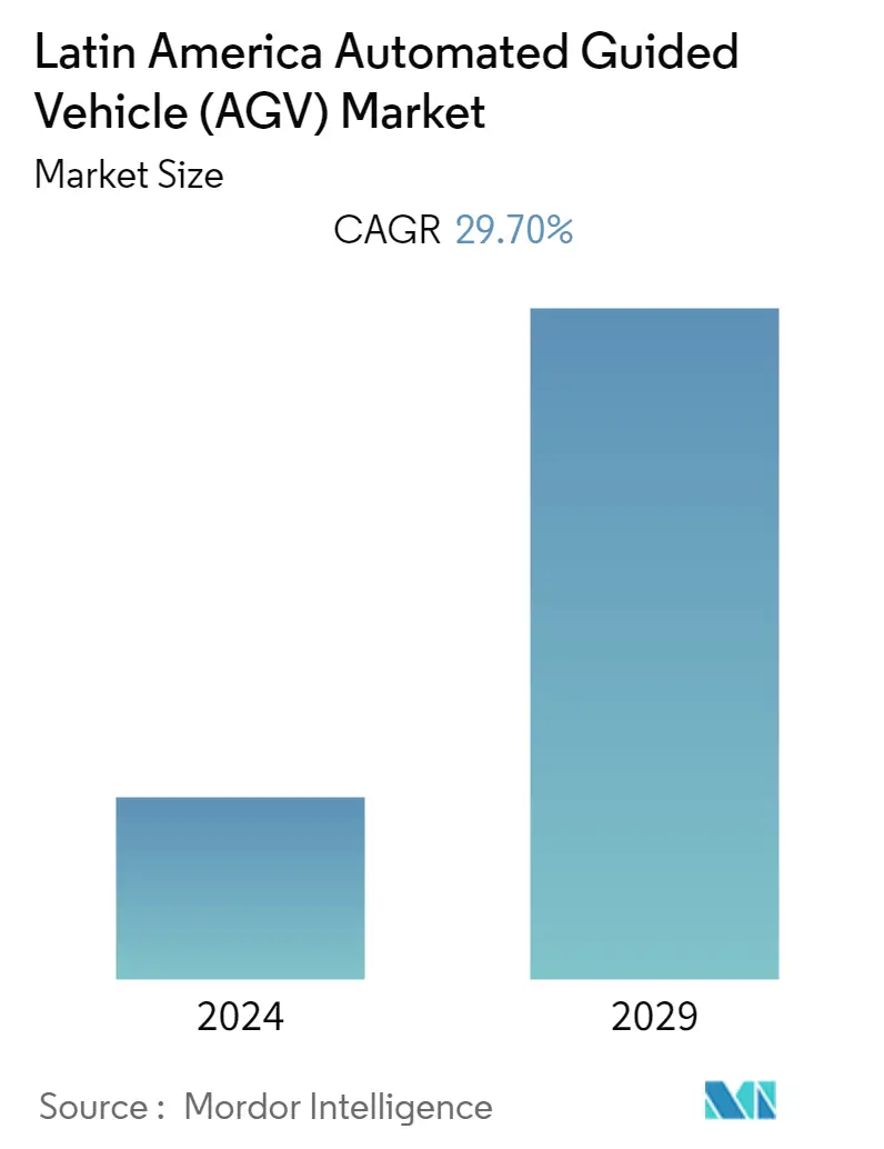 Latin America Automated Guided Vehicle (AGV) Market