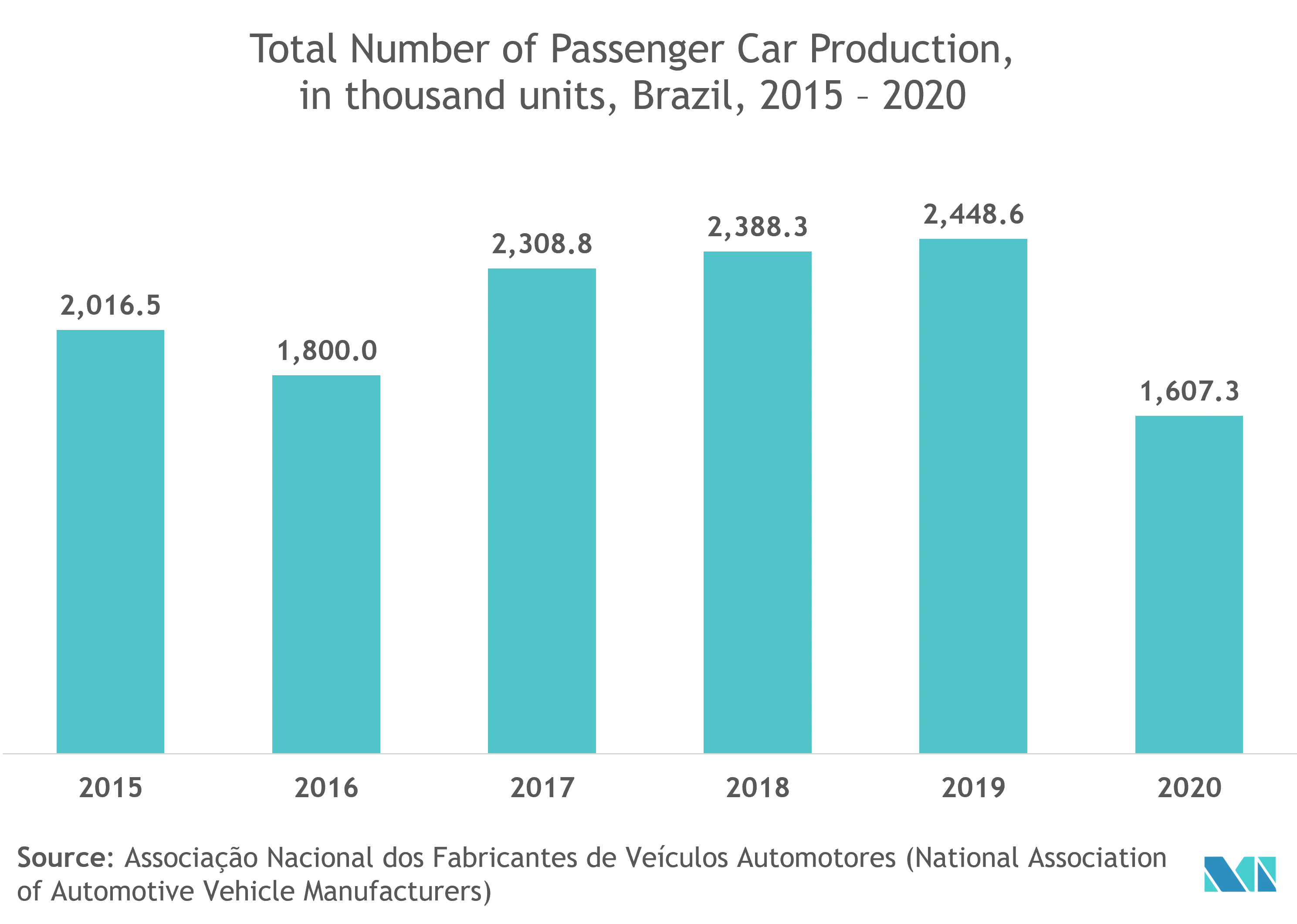 Mercado latinoamericano de vehículos guiados automatizados (AGV)