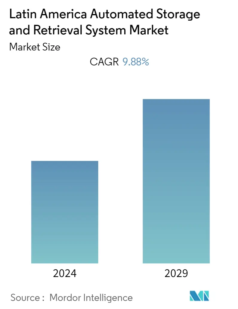 Latin America Automated Storage and Retrieval System Market 