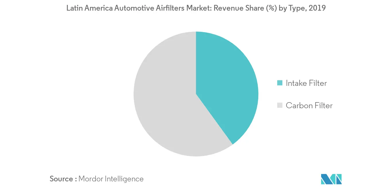 Mercado de filtros de ar automotivos da América Latina_Principais tendências do mercado2