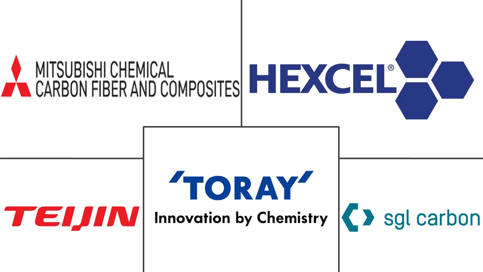 Major players in Latin America Automotive Carbon Fiber Composites industry