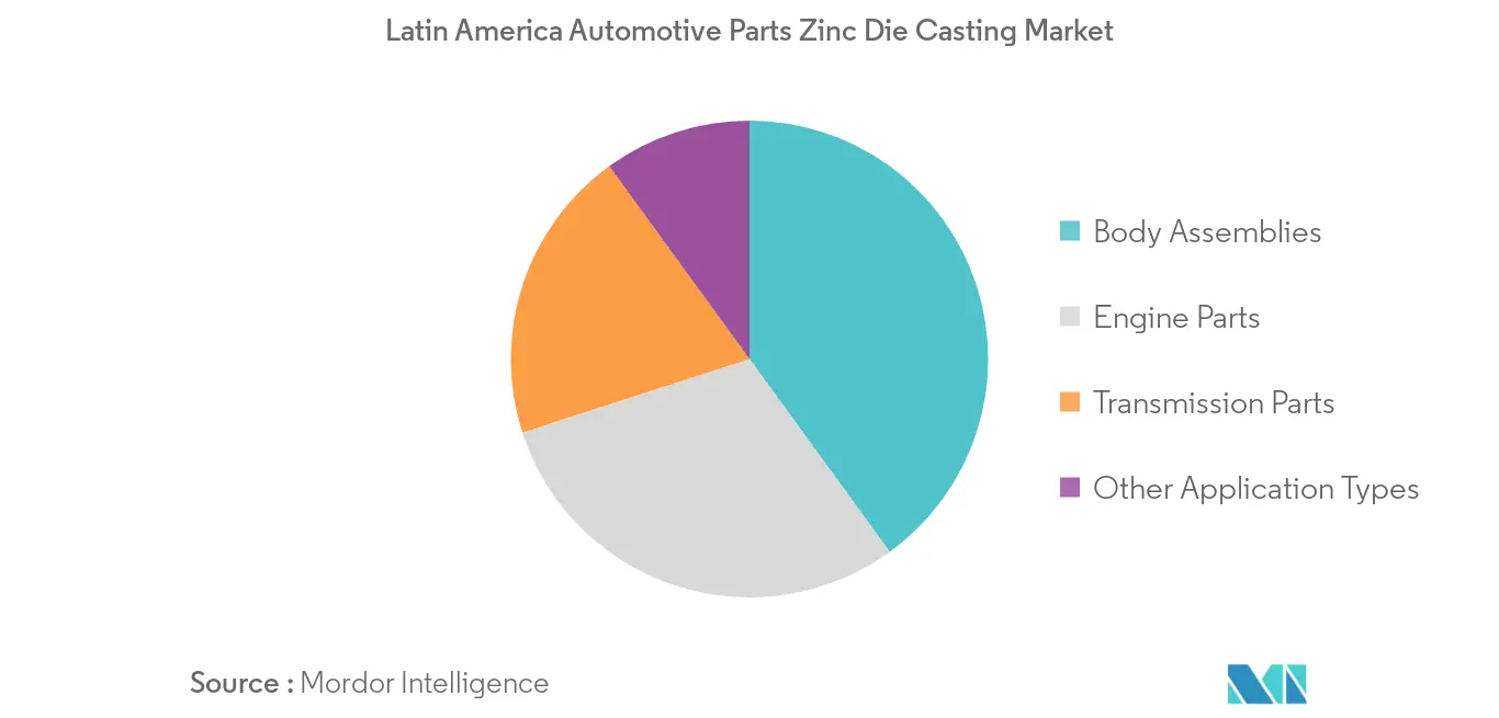 latin america automotive parts zinc die casting market analysis