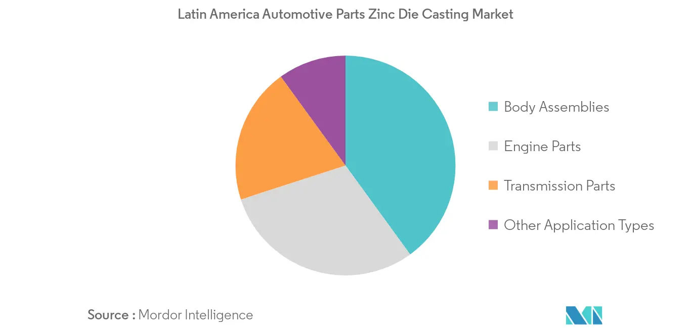 análise de mercado de fundição sob pressão de zinco de peças automotivas na américa latina