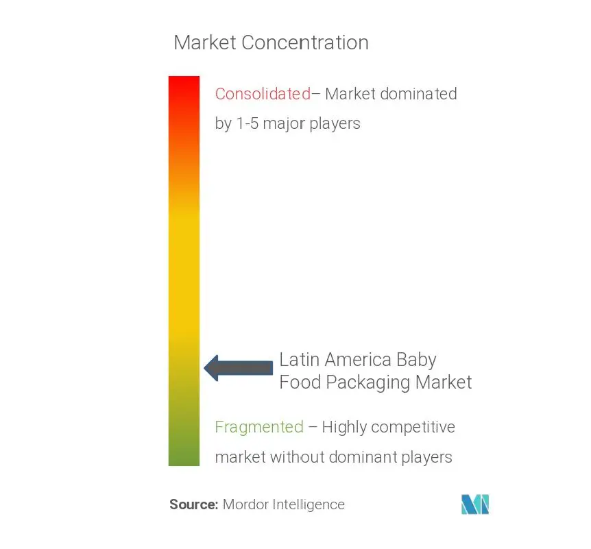 Mercado latinoamericano de envases de alimentos para bebés