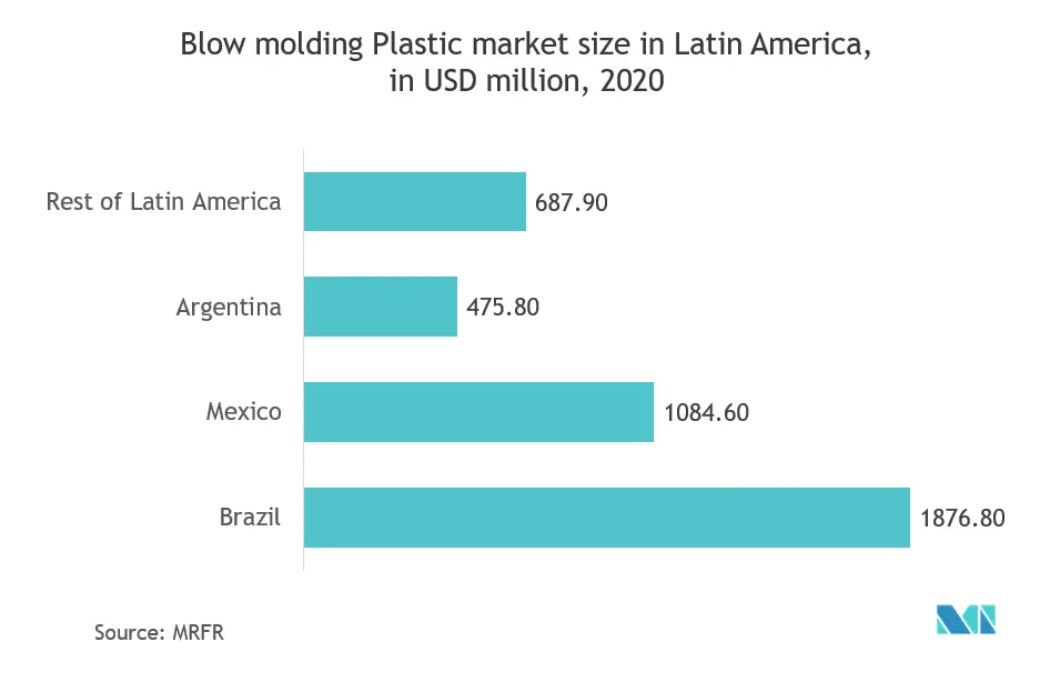 Mercado latinoamericano de envases de alimentos para bebés