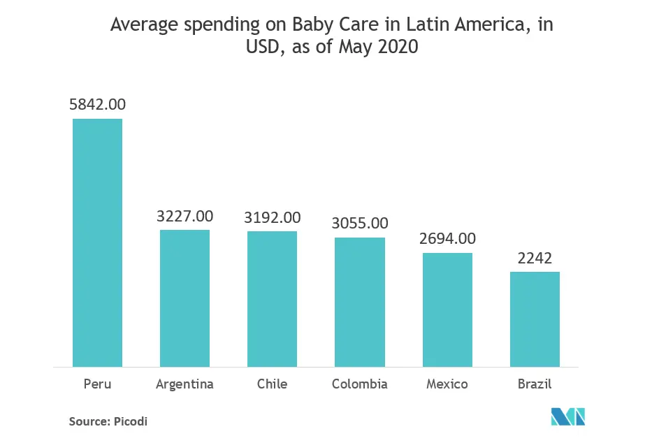 Mercado latinoamericano de envases de alimentos para bebés