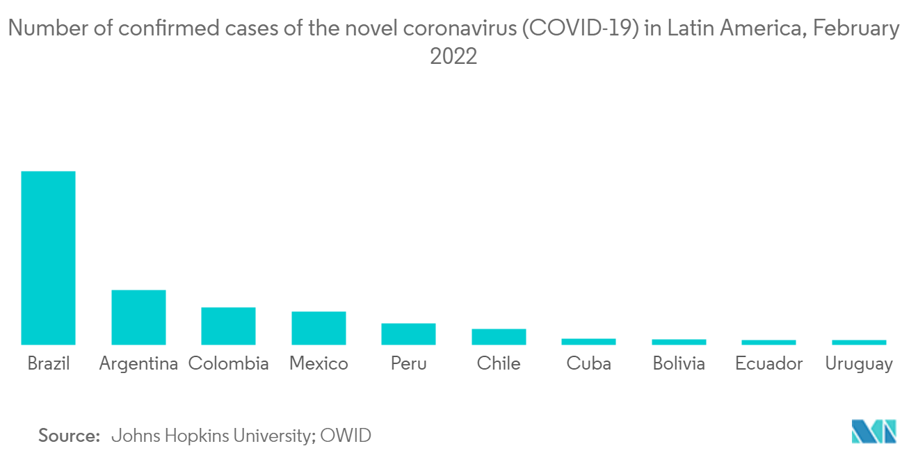سوق أجهزة الاستشعار الطبية الحيوية في أمريكا اللاتينية