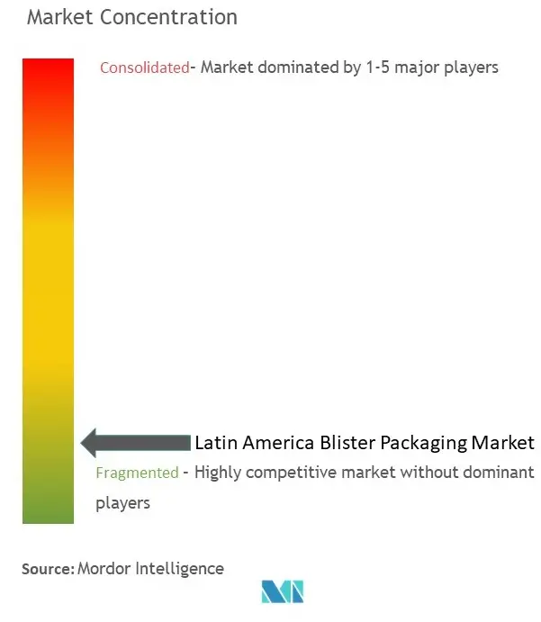 Tập trung thị trường bao bì vỉ Mỹ Latinh