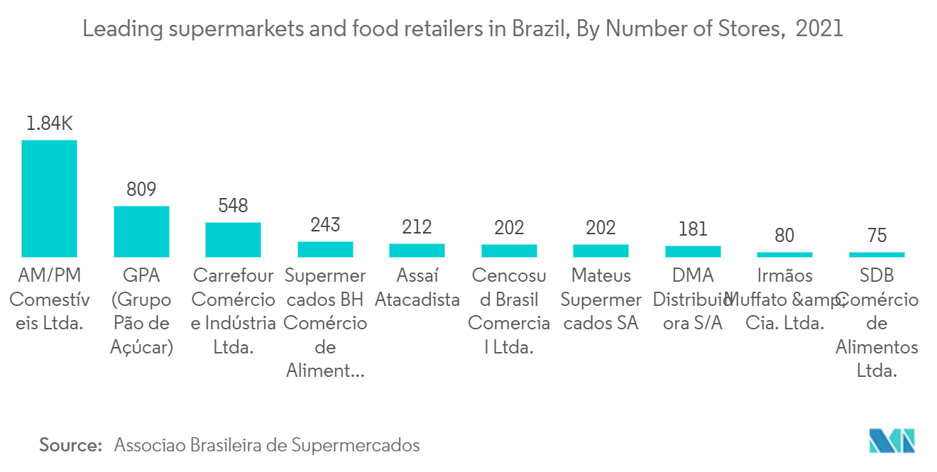 ラテンアメリカの缶詰食品包装市場