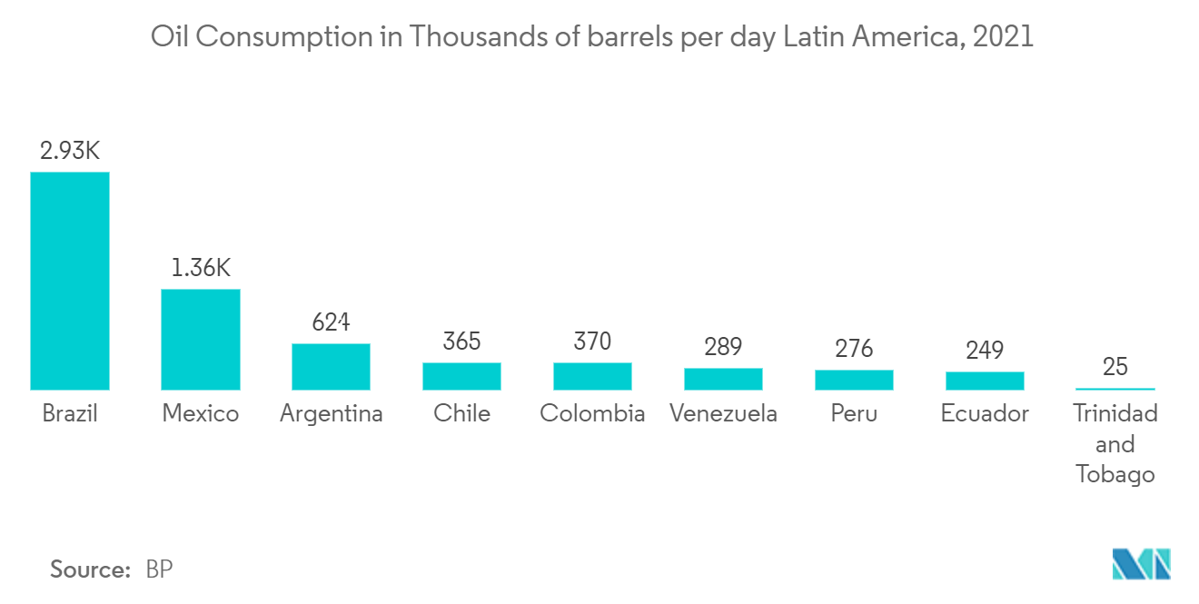 Latin America Centrifugal Pumps Market